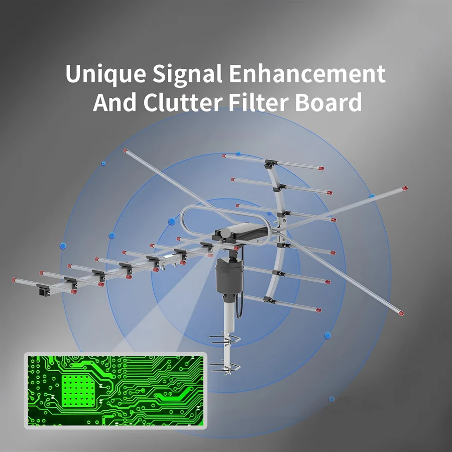 Outdoor HD TV Antenna with Motorized 360 Degree Rotation and Remote Control, 33ft Cable
