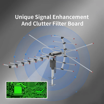 Outdoor HD TV Antenna with Motorized 360 Degree Rotation and Remote Control, 33ft Cable